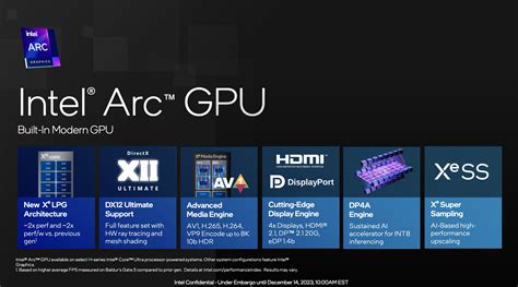 Intel Arc 8-Core iGPU vs NVIDIA GeForce RTX 4060 Ti 8G vs NVIDIA ...