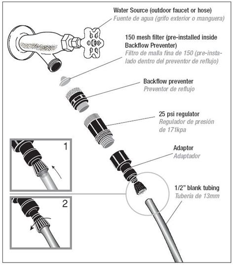 Drip Irrigation System Rain Bird | Home and Garden Reference