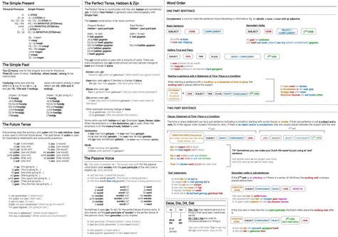 Accounting Cheat Sheet Printable