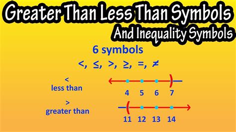 What Is Greater Than Or Equal To? Meaning, Definition, Symbol | atelier ...