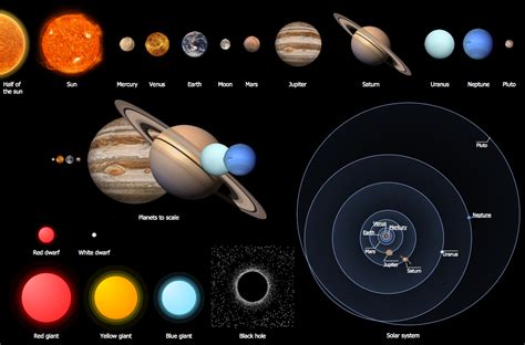 Solar System Symbols