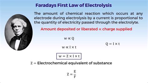 1. 12C03.3 CV1 Electrolytic Cell - Faraday's Law of Electrolysis - YouTube