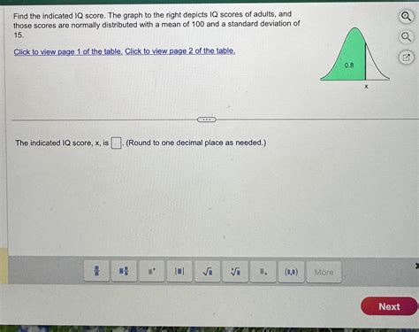 Solved Find the indicated IQ score. The graph to the right | Chegg.com