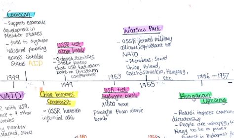 GCSE History Cold War Timeline | Teaching Resources