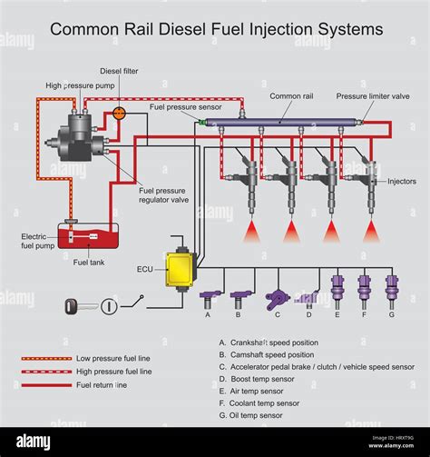 [DIAGRAM] Ford Tauru Fuel Injection System Diagram - MYDIAGRAM.ONLINE