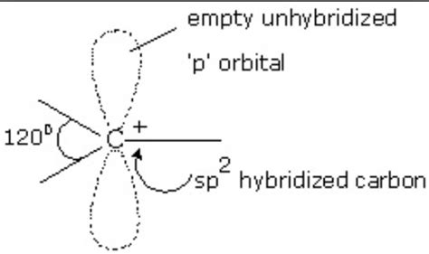 Carbocations - Chemistry, Class 11, Organic Chemistry - Some Basic ...