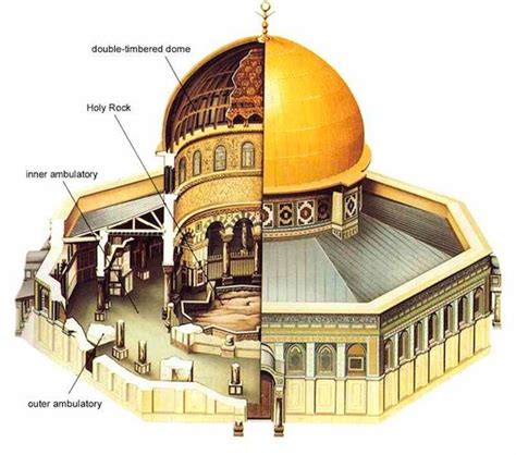 The Rock Inside Al-Aqsa Mosque - What's It All About? | About Islam ...