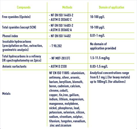 industrial effluent discharge standards - Degremont®