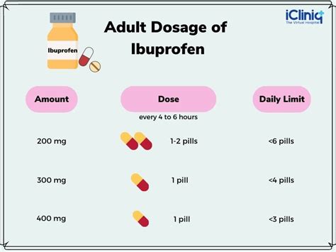 Ibuprofen - Uses | Dosage | Contradictions | Side Effects | Drug ...