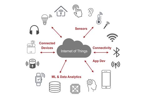 Considering Power Usage, Security and Software in Connected Device ...