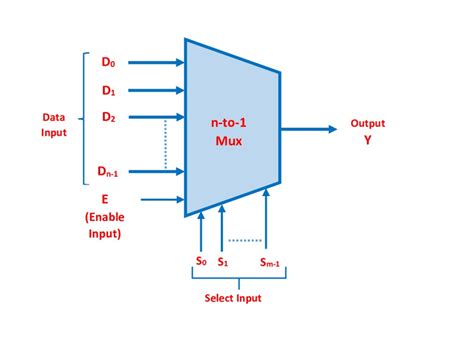 multiplexer circuit diagram - Circuit Diagram