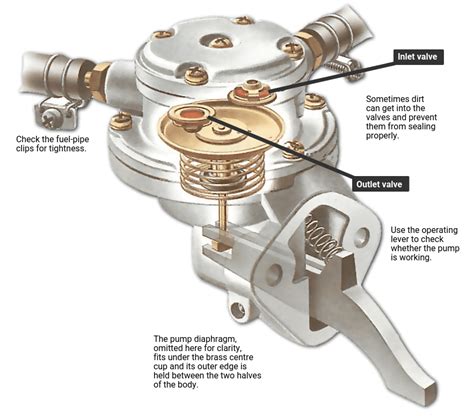 A mechanical fuel pump