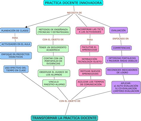 Ejemplo De Un Mapa Mental 30 Ejemplos De Mapas Mentales Creativos 2022 ...