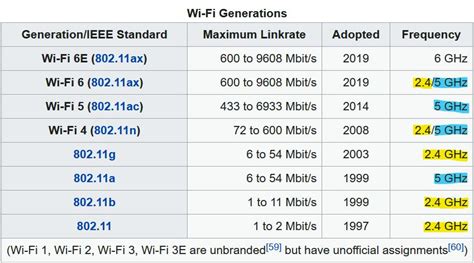 Deauth 5GHz WiFi using mdk4 & aircrack-ng