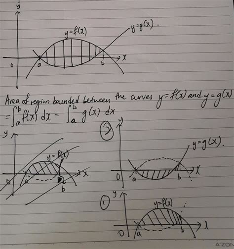 calculus - Area of a region bounded between two curves - Mathematics ...