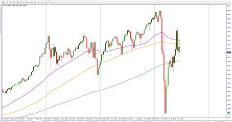 Djia futures tomorrow | Aion