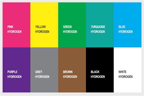 Colours of Hydrogen | Understanding the Spectrum of Hydrogen