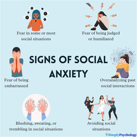 Social Anxiety Disorder Symptoms