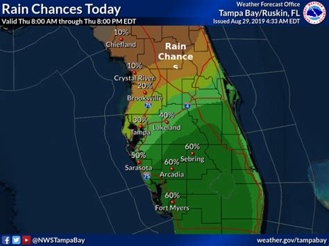 Florida Weather Forecast, Outlook, Short, Long, Extended, Detailed ...