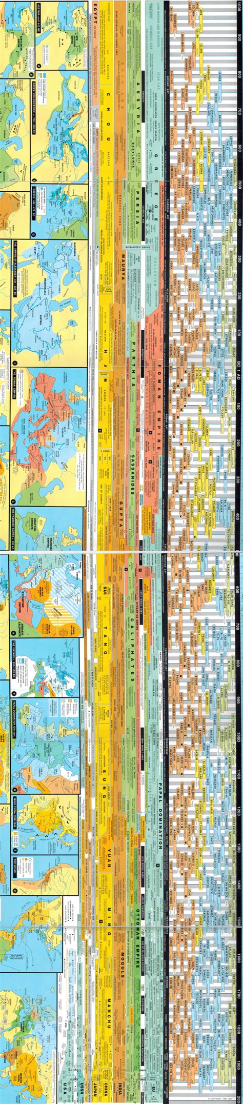 World History Chart by Andreas Nothiger | World History Charts