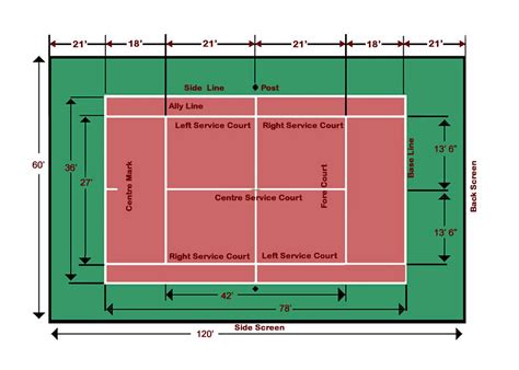 Do the spacial dimensions of the tennis court have something to do with ...