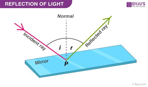 Scientific Definition Of Light Beam - The Best Picture Of Beam