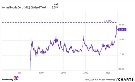 Here's Why Hormel Stock Climbed 16% Last Month