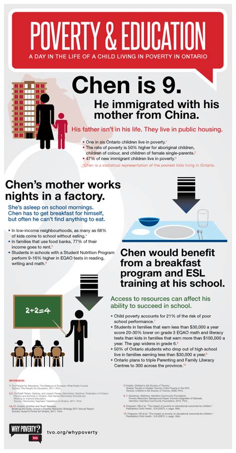 Infographic: Education and Poverty | The Homeless Hub