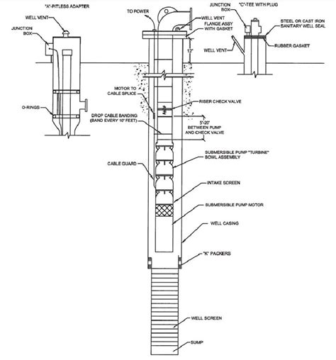 Engineering of Water Systems – Water Well Journal