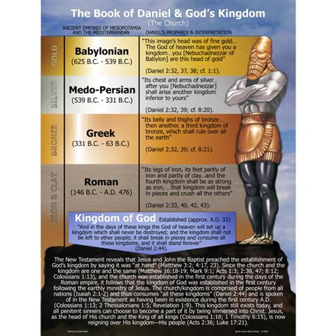 The Book of Daniel & God’s Kingdom (The Church) Poster | WVBS Store