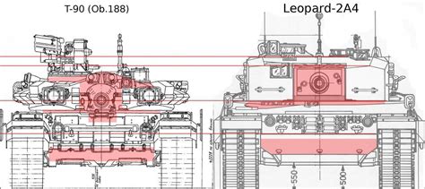 Evaluation of Armor Tank Leopard 2A)-A4. | KASKUS