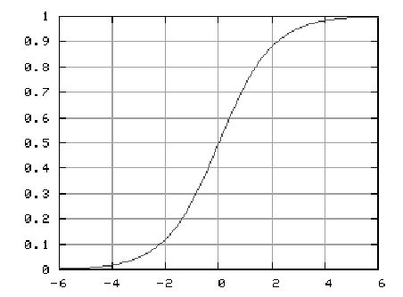 The logistic curve. As growth reaches its limits, the rate of growth ...