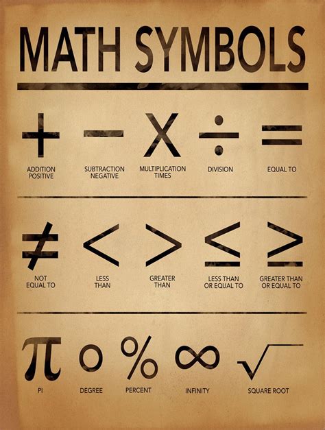 Math Symbols Art Print for Home, Office or Classroom. Mathematics ...