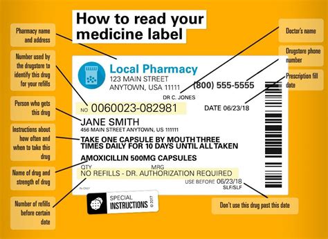 Deciphering Your Prescription Medication Label - Blueprint