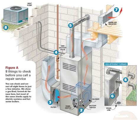 Sacramento's Cooling Solutions Breakdown: A Comprehensive Hvac Services ...