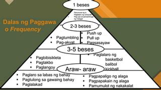 Philippine Physical Activity Pyramid Tagalog