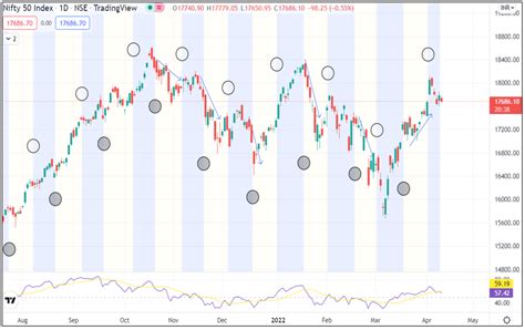 Nifty Lunar Cycle and Options Trading!