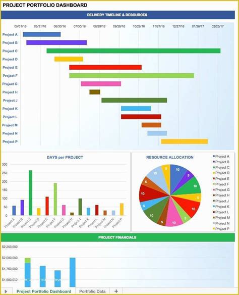 Excel Project Management Dashboard Template Free Of Free Excel ...