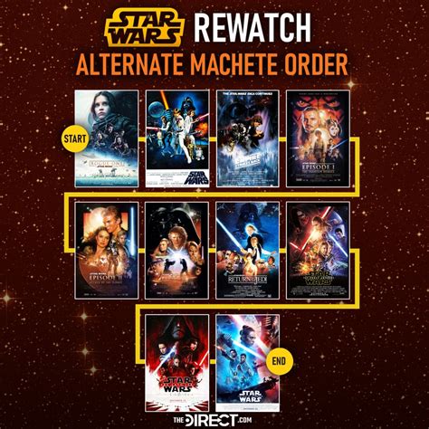 Vorverkauf Erfüllen Marionette star wars machete order Stand Ermittlung ...