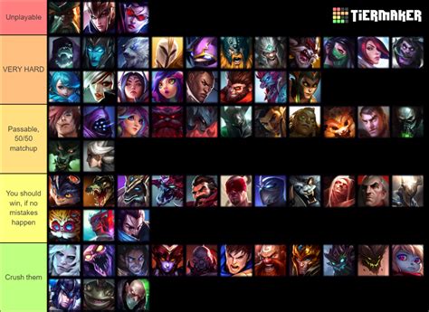 Darius matchup tierllist, by Darius player since season 6. Peaked D1 ...