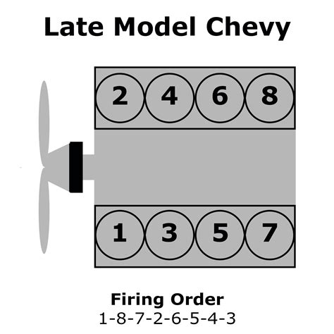 2015 chevy silverado 5.3 firing order - chasity-lafevers