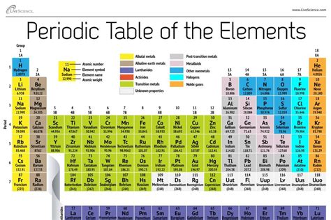 New Element 117 Vies for a Seat at the (Periodic) Table - NBC News