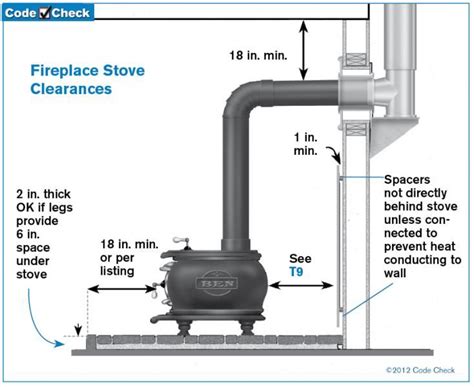 Wood Burning Stove Installation Parts | [+]Home Improvement