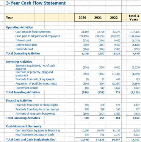 3-year cash flow projection template for easy use | Agicap