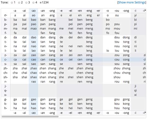 Pinyin chart - Chinese Pronunciation Wiki