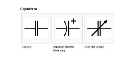 6: Circuit Symbol of Capacitor. | Download Scientific Diagram