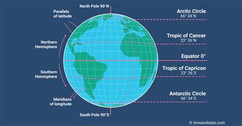 What Is Longitude and Latitude?