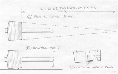 Wooden Mallets - Woodworking | Blog | Videos | Plans | How To