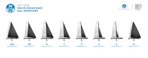 The sails - The Ocean Race