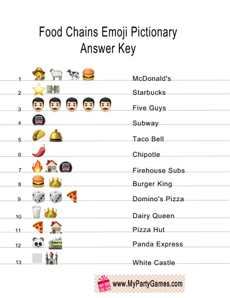 Free Printable Guess the Food Chain Emoji Pictionary Quiz | Guess the ...